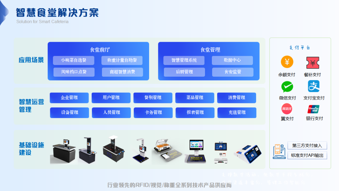 智慧食堂 智慧食堂