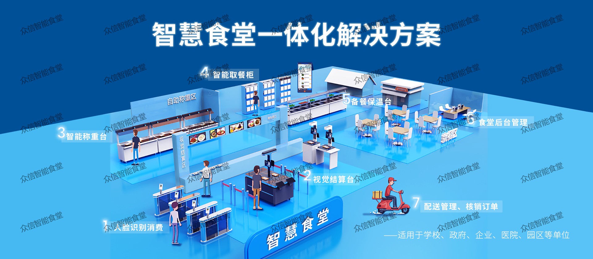 智慧食堂