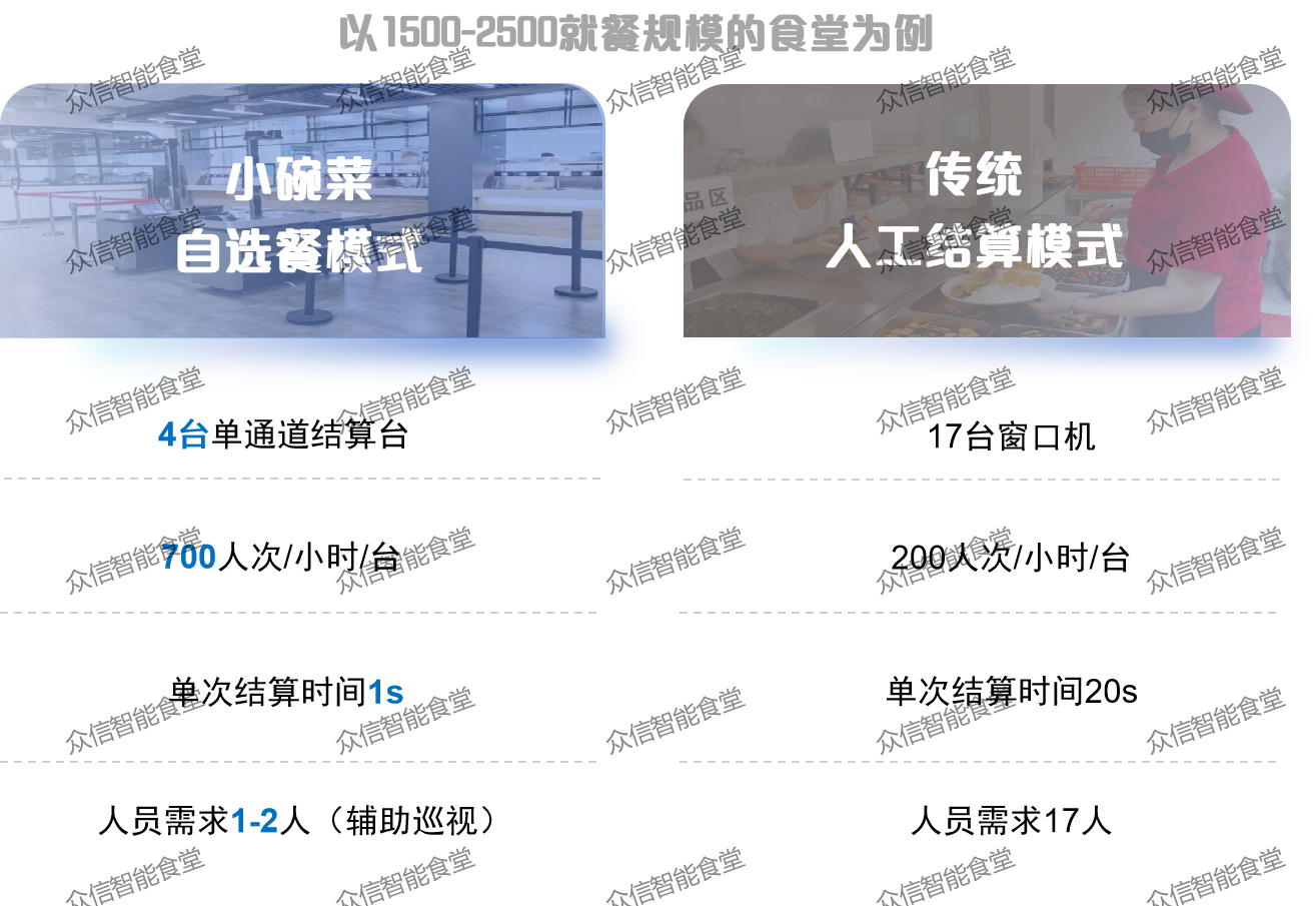 工厂智慧食堂方案