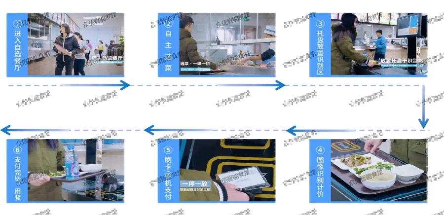 双通道视觉结算台